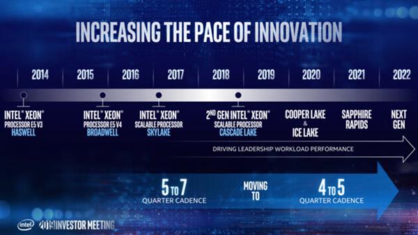 Intel 10nm工藝Ice Lake-SP服務(wù)器芯片飆升38核 支持PCIe 4.0了