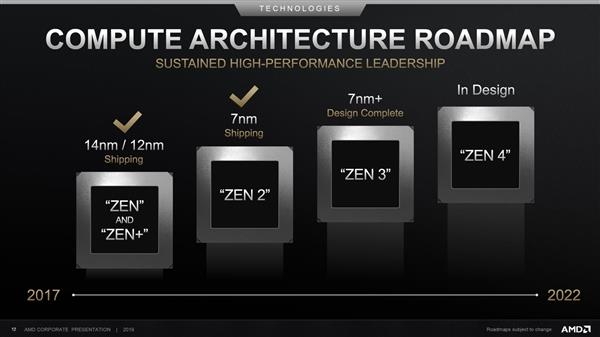 AMD將適時推出5nm工藝處理器 Zen4架構(gòu)比工藝更重要