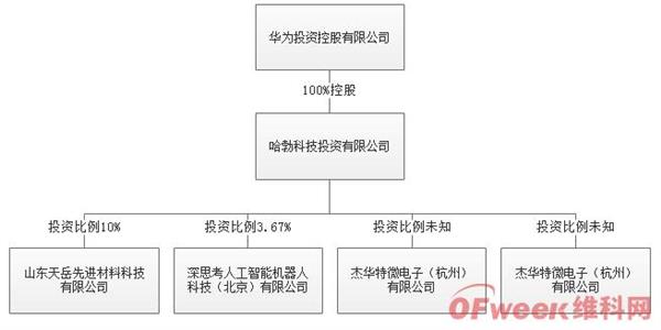 进军车载芯片领域：华为的芯片版图再扩张！