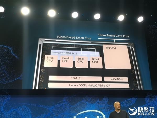 三星新本Galaxy Book S配合Intel 5核心Lakefiled：10nm+14nm肩并肩