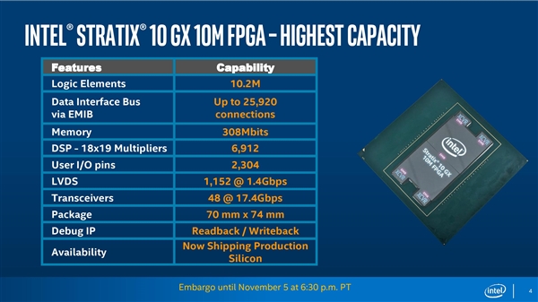 Intel发布全球容量最大FPGA：14nm 443亿晶体管超AMD 64核霄龙