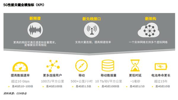 高通5G平臺已占國內(nèi)90%份額 全新5G SoC平臺年底首發(fā)