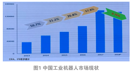 我國(guó)工業(yè)機(jī)器人市場(chǎng)概況及發(fā)展規(guī)劃