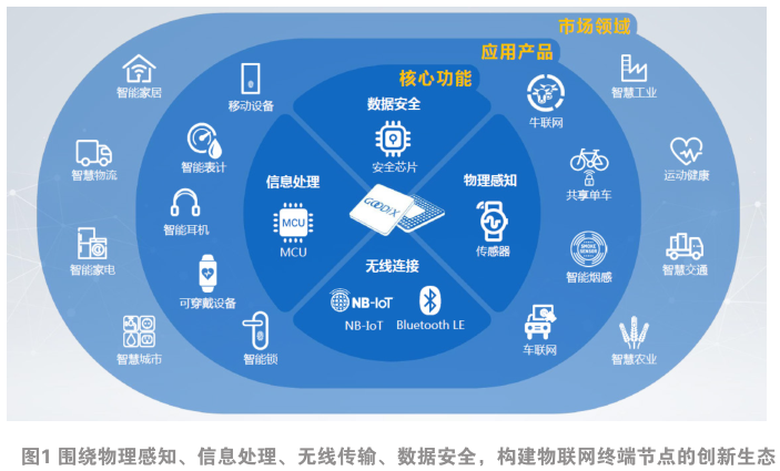 立足生物識別 匯頂全面開啟物聯(lián)網戰(zhàn)略