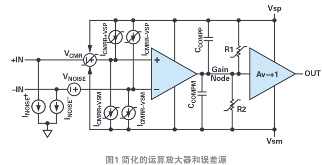 您真的能通過(guò)運(yùn)算放大器實(shí)現(xiàn)10 ppm精度嗎（上）