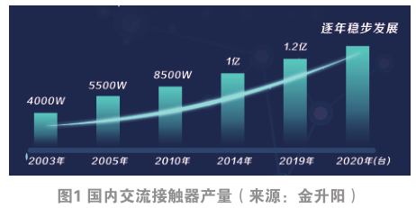 小芯片推動大行業(yè)，打通接觸器節(jié)能升級難關(guān)