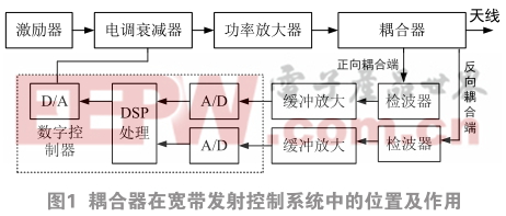 V/UHF寬帶大功率低帶內波動耦合器的設計