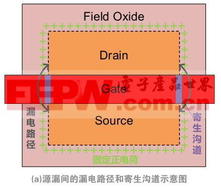 新型抗總劑量輻照高壓LDMOS結構