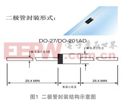 引線式軸向塑封二極管可靠性研究與應用