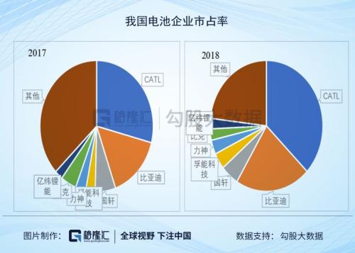 金九银十爆冷，明年新能源汽车补贴退坡吗？