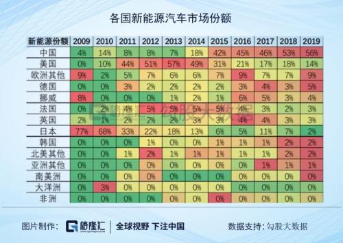 金九銀十爆冷，明年新能源汽車補貼退坡嗎？