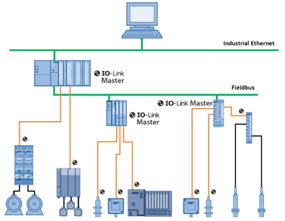 IO-Link技术与意法半导体