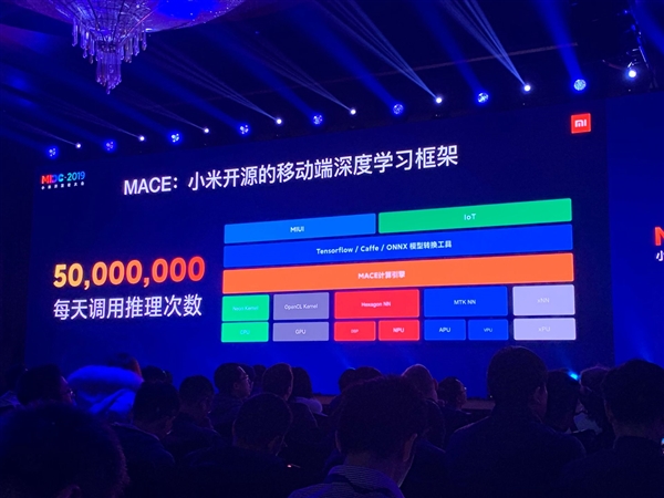 小米自研AI项目开源：MACE 0.12.0版本推出