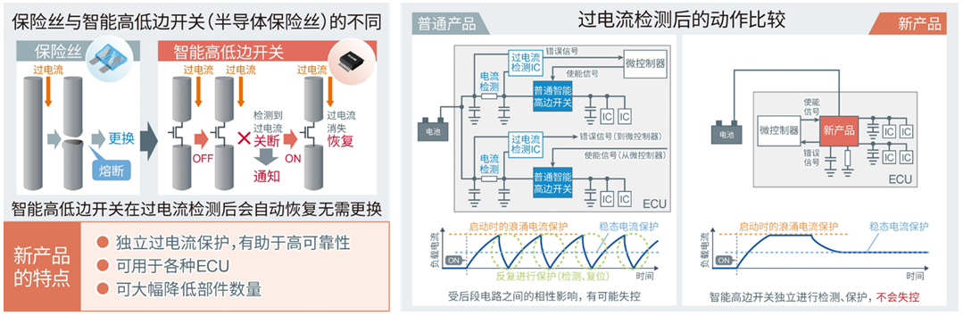 可獨立保護系統(tǒng)的半導體保險絲：智能高邊開關(guān)BV2Hx045EFU-C