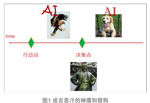 邁向AI與IC產(chǎn)業(yè)結(jié)合之路