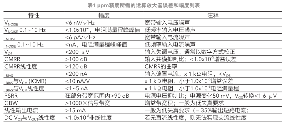 您真的能通过运算放大器实现1.0×10 -5 精度吗（续前）