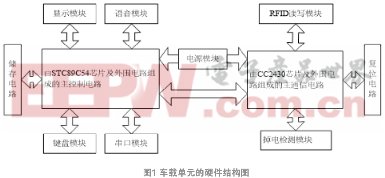 基于單片機(jī)處理與ZigBee無線傳輸?shù)牟煌＼囀召M(fèi)系統(tǒng)研究與設(shè)計