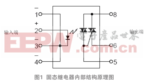 空调内机PG电机调速控制用固态继电器工作可靠性分析与研究