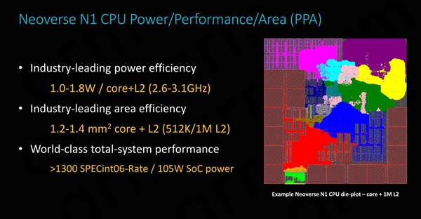 亚马逊设计32核心ARM处理器：全新架构 超高频率