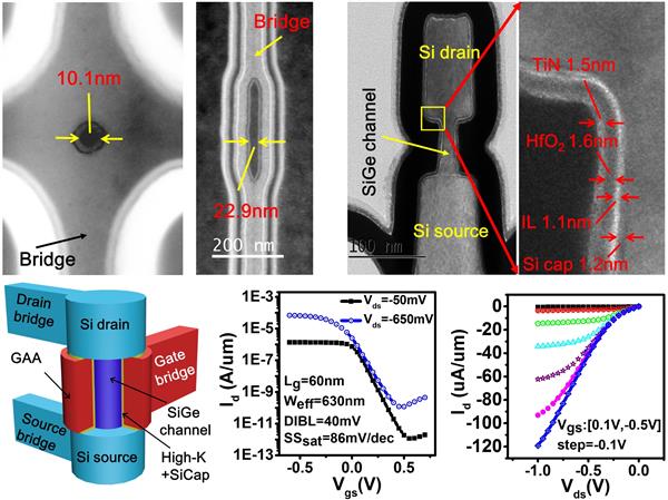 进军2nm工艺 中科院研发世界首个自对准栅极的叠层垂直纳米环栅晶体管