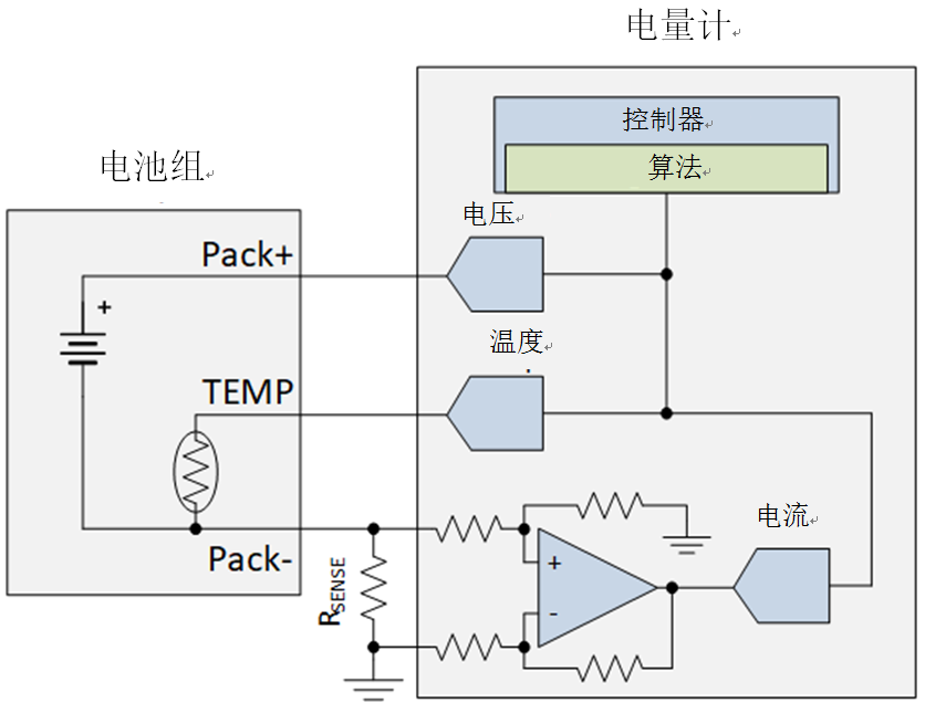 為什么電流和磁傳感器對TWS（真無線耳機）的設計至關重要?