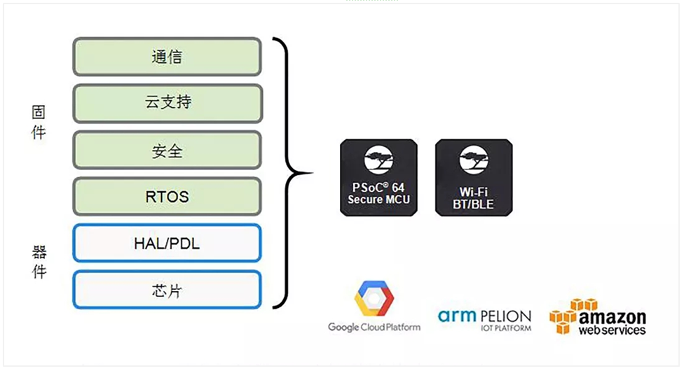 可穿戴设备的安全性管理