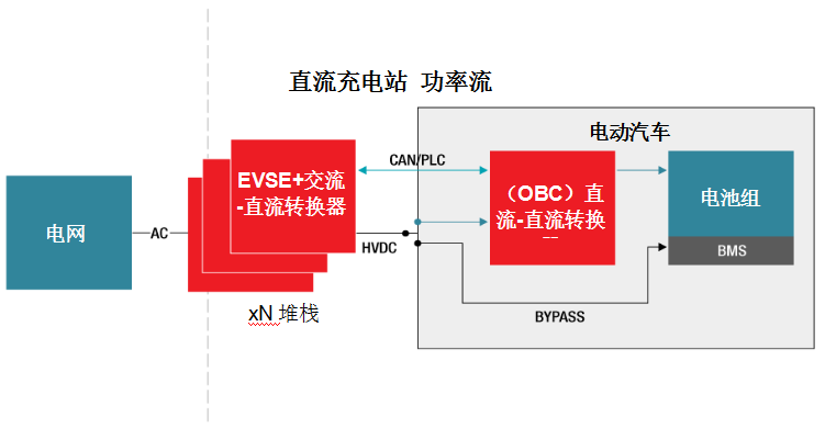 設(shè)計(jì)高效、強(qiáng)大、快速的電動(dòng)汽車充電站