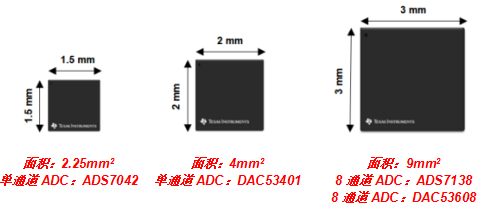 微型數(shù)據(jù)轉(zhuǎn)換器如何通過更小尺寸為您帶來更多價值