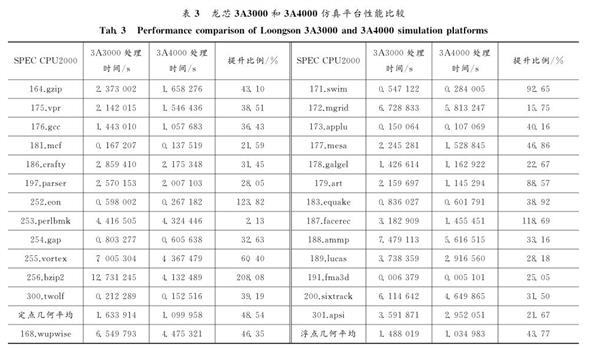 龙芯3A4000处理器实测：28nm工艺不变 性能仍可提升100%以上