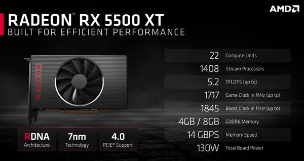 台积电7nm产能紧张 三星或代工AMD的RX 5500 XT显卡芯片