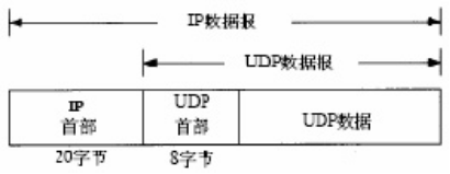 LabViewFPGA數據傳輸技術