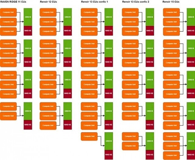 AMD八核APU将登场：笔记本领域与英特尔较力 