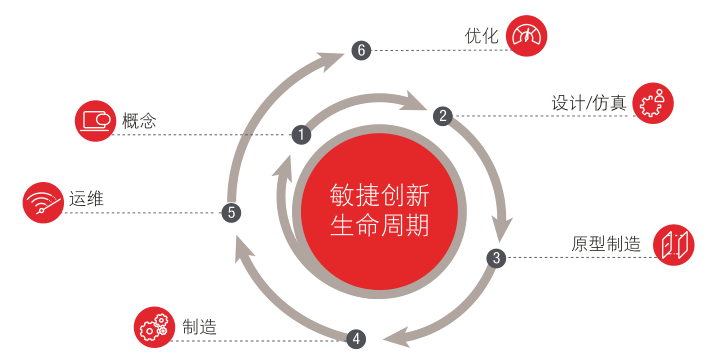 測試運(yùn)維TestOps 如何加速電子設(shè)計和測試