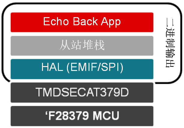 實時控制技術滿足實時工業(yè)通信發(fā)展的需求——第3部分