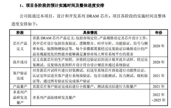 兆易创新募资33.2亿元研发DRAM内存 最快2021年量产