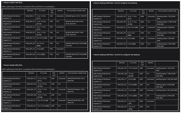 AMD CES 2020活动确定：7nm锐龙APU、RX 5600显卡来袭