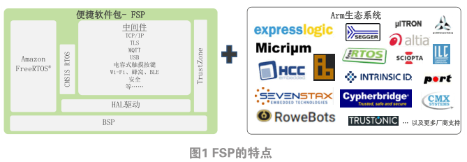 瑞薩RA MCU的市場和設計考量：聚焦物聯(lián)網安全