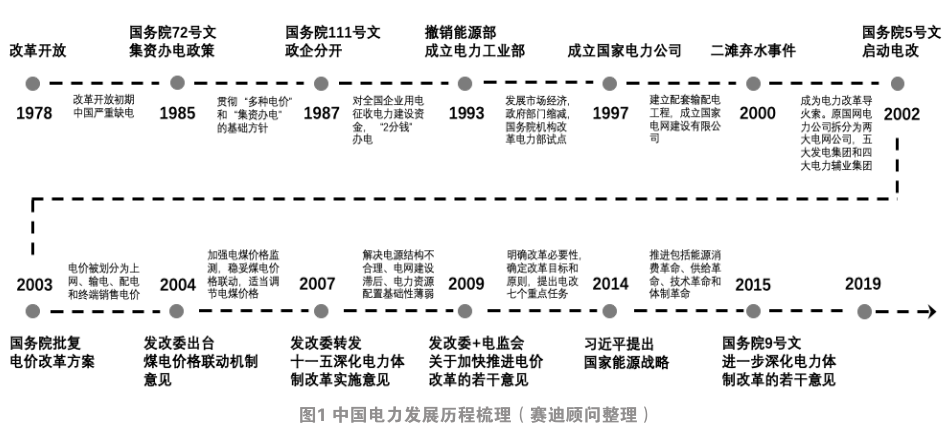 我國泛在電力物聯(lián)網(wǎng)產(chǎn)業(yè)現(xiàn)狀與發(fā)展趨勢(shì) 