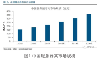 注重产业生态、安全机制，飞腾部署下一个五年计划