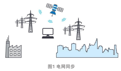 同步關(guān)鍵的分布式系統(tǒng)時，新型Σ-ΔADC架構(gòu)可避免中斷的數(shù)據(jù)流