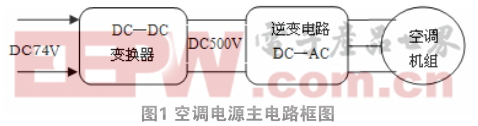 内燃机车空调电源的散热结构优化设计与热分析