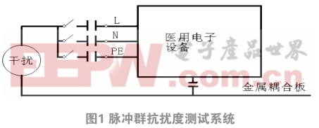 醫(yī)用電子設(shè)備電快速瞬變脈沖群抗擾度測試模型