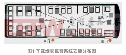 一種車載煙霧報警系統的設計