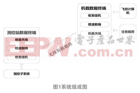 一種基于VPX架構(gòu)的高速寬帶通信平臺(tái)設(shè)計(jì)