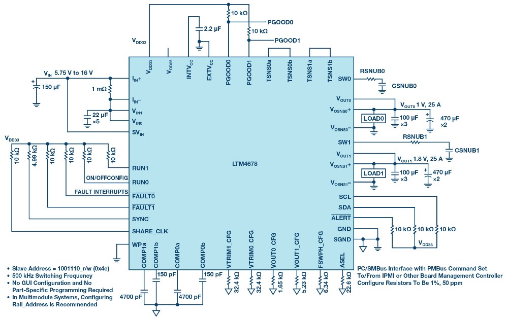 具可編程補(bǔ)償功能的高效率、高密度 PSM μModule 穩(wěn)壓器