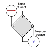 测量范德堡法电阻率和霍尔电压