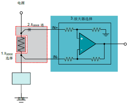 簡化電流感應,如何使用電流檢測放大器進行設計（一）