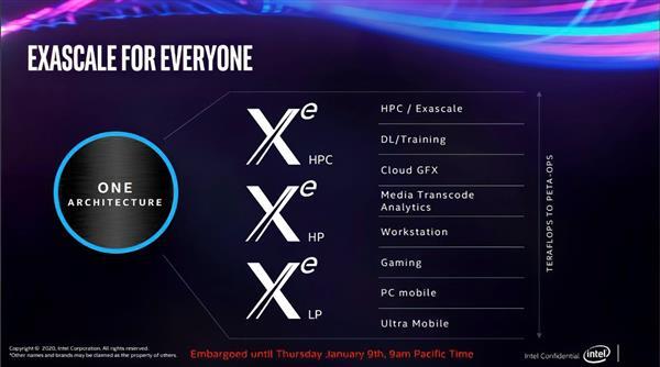 22年后重返高性能GPU市场 Intel将在GDC上详解Xe架构