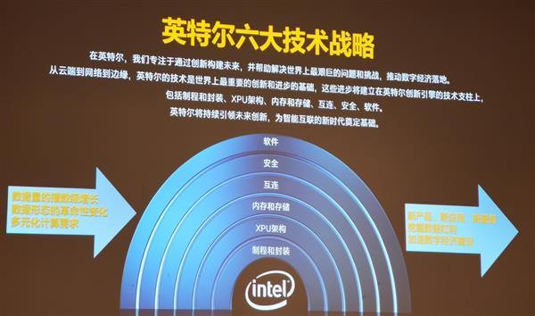 10nm处理器双响炮 Intel六大技术支柱2020年爆发
