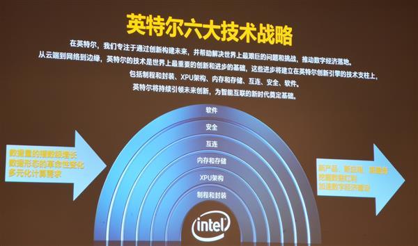 10nm處理器雙響炮 Intel六大技術支柱2020年爆發(fā)